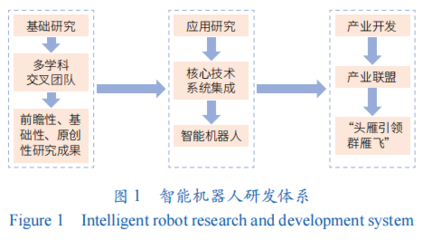 蝴蝶模式 大科學時代科研范式的創(chuàng)新探索
