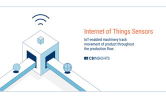 智能融合 全方位展望未來工廠中人工智能、區塊鏈、AR與3D打印的協同進化與基礎軟件支撐